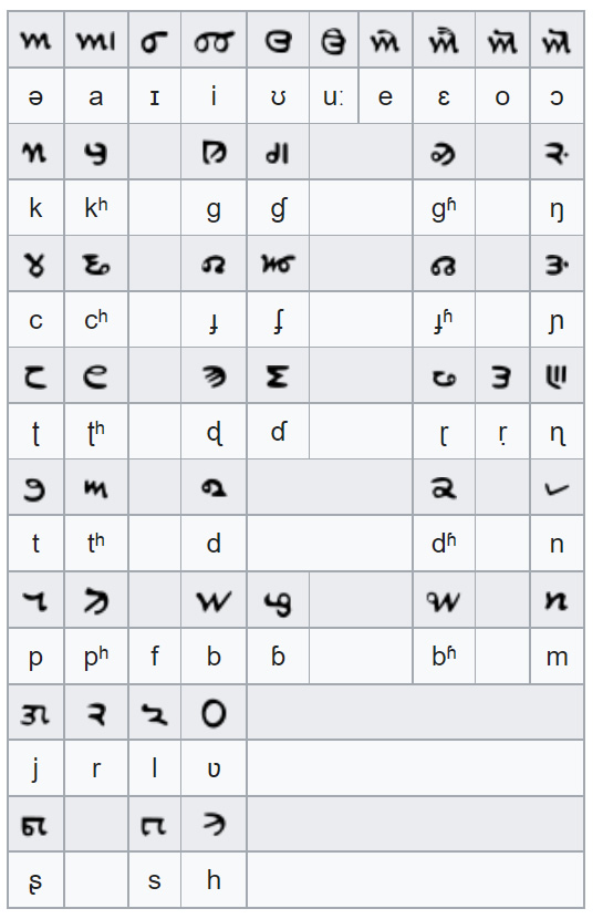 Sindhi-Language Khudabadi Alphabet PolyglotClub.jpg