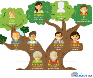 Family-members-in-japanese-polyglot-club.jpg