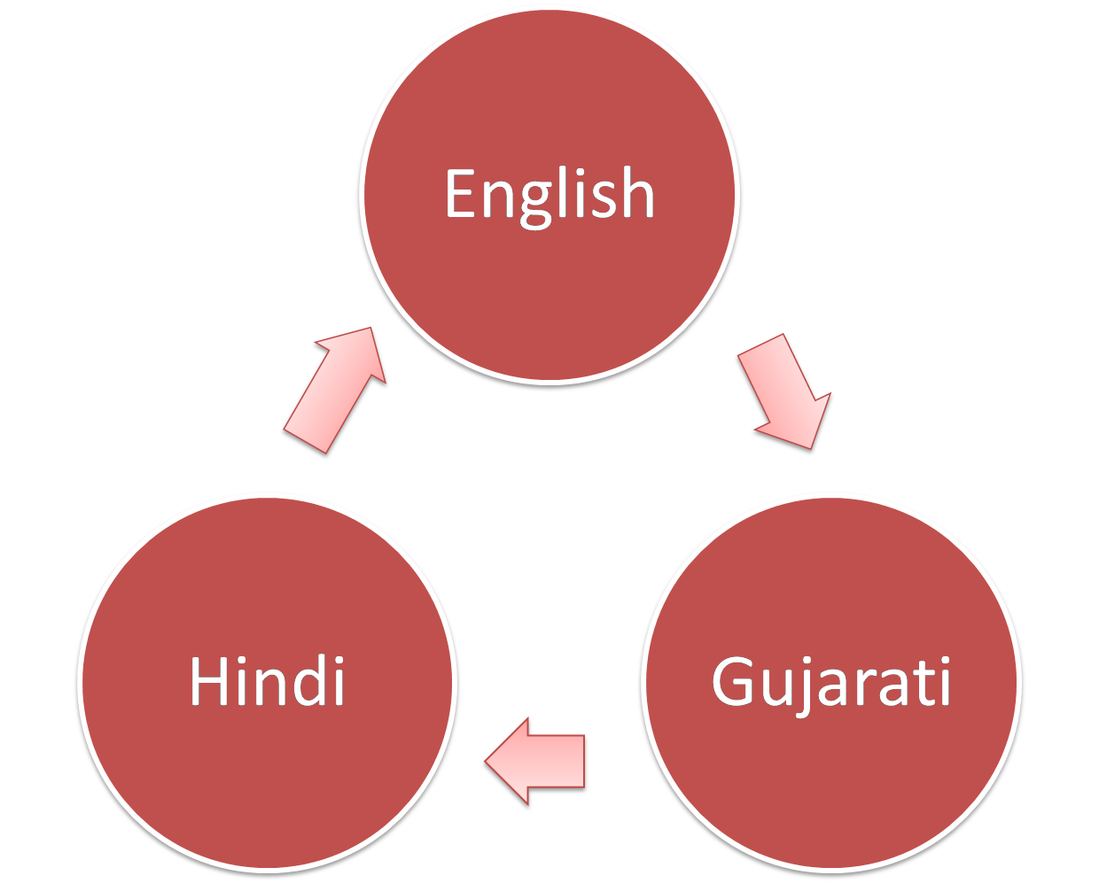 7-translate-english-to-hindi-online-word-meaning-in-hindi