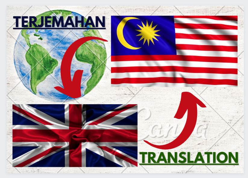 Translation from English-Malay and Malay-English