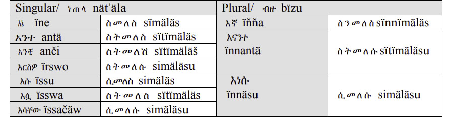 Amharic-Language-To-Return-PolyglotClub.jpg
