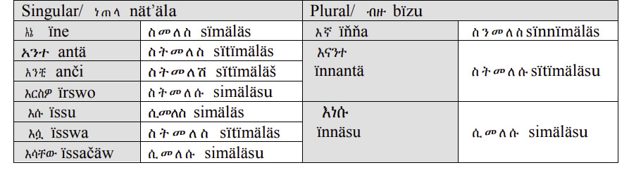 Amharic-Language-To-Return-PolyglotClub.jpg