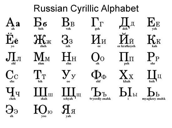 What Is the Cyrillic Alphabet, and Where Did It Come From?