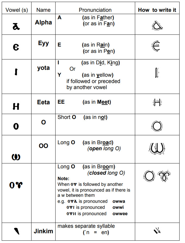 Coptic Alphabet Dance Coptic Alphabet Part 1 Of 7 Sop - vrogue.co