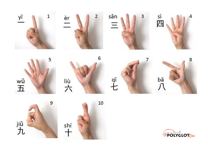 learn-how-to-count-in-chinese-lesson