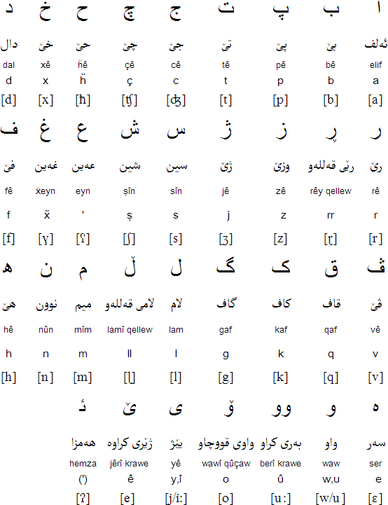 How To Say Goodnight In Kurdish Sorani