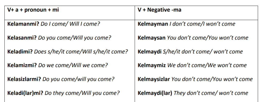 The-verb-KELMOQ-to-come2.jpg