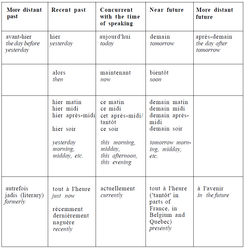 French-Language-Time Reference 1-PolyglotClub.jpg