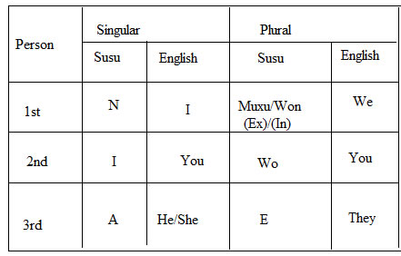 Susu-subject-pronoun.jpg