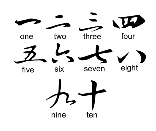 Chinese Numerals 1 10