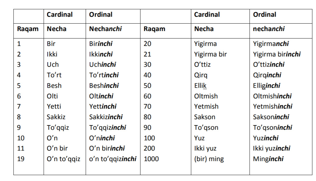 Uzbek-cardinal-and-ordinal-numbers-PolyglotClub.jpg