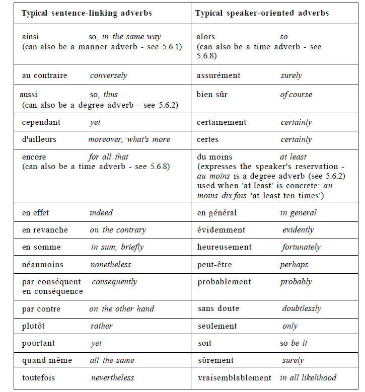 French-Language-Sentence Linking Adverbs-PolyglotClub.jpg