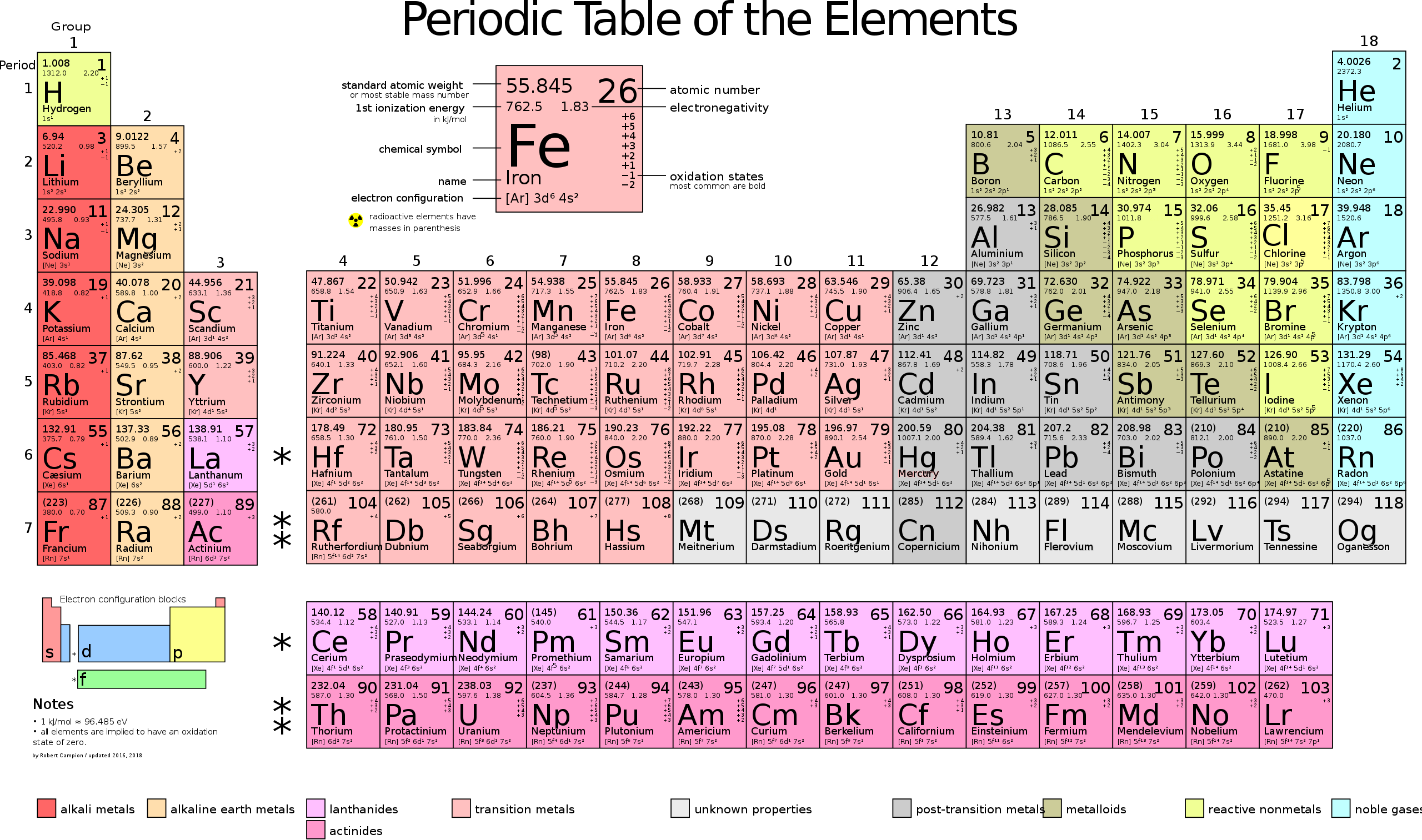 2560px-Periodic table large.svg.png