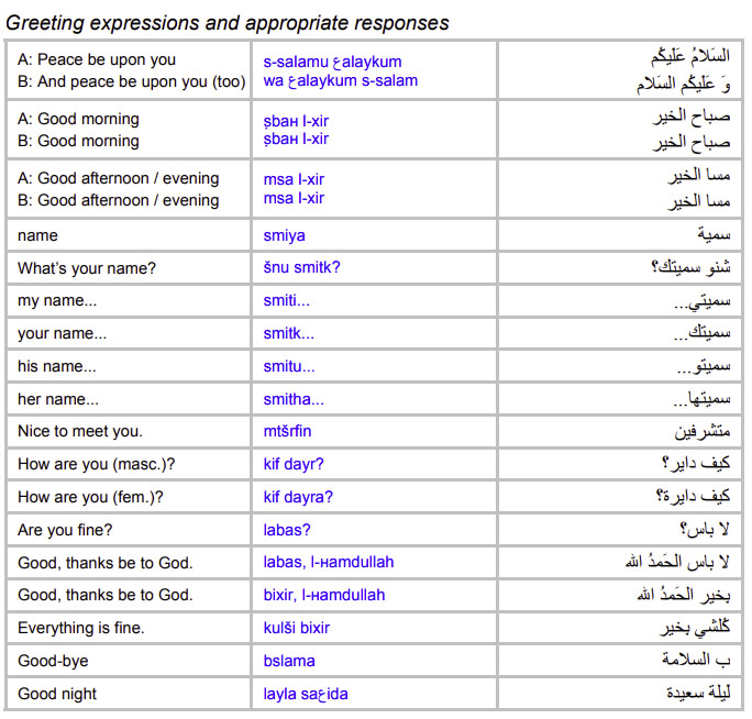 Moroccan-Arabic-Language-greetings-PolyglotClub.jpg