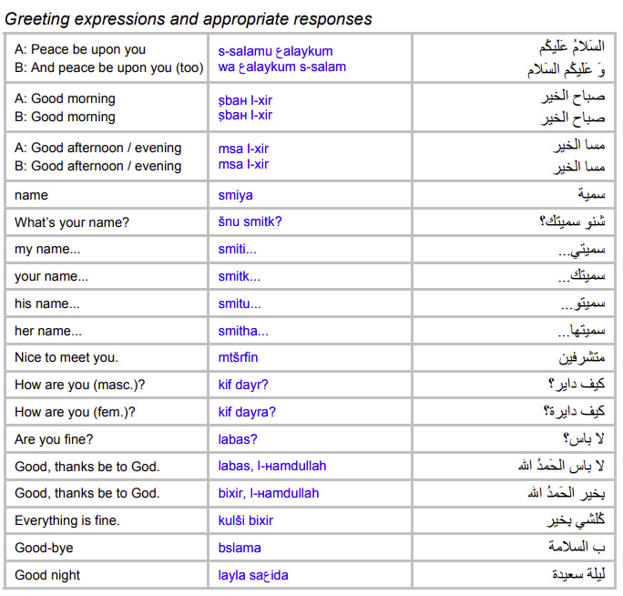 How To Say Hi In Moroccan