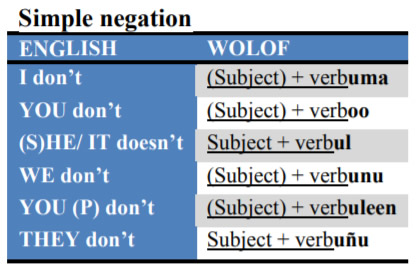 Wolof-Simple-Negation-PolyglotClub.jpg