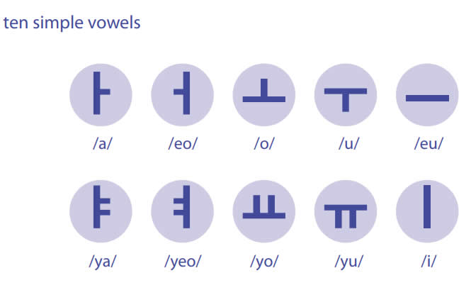 Korean-Language-simple-vowels-PolyglotClub.jpg