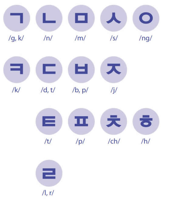 Korean-Language-SIMPLE-consonants2-PolyglotClub.jpg