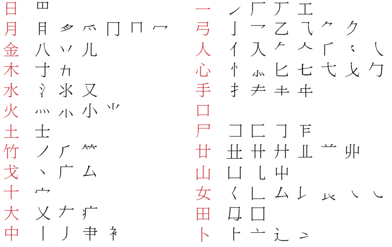 Cangjie input secondary characters.png