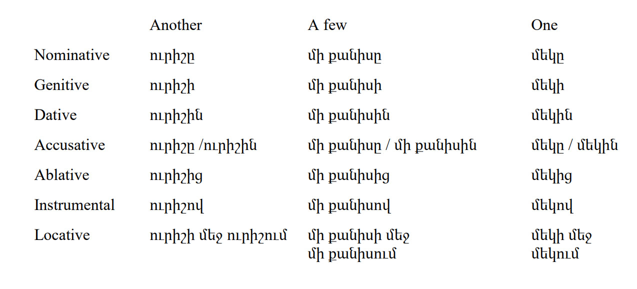 Armenian-Language-Indefinite Pronouns 4 PolyglotClub.jpg