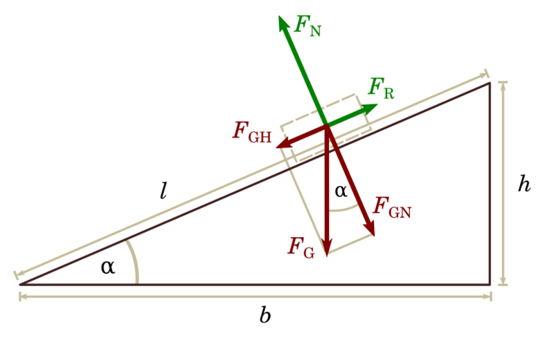 Physik-schiefe-Ebene.png