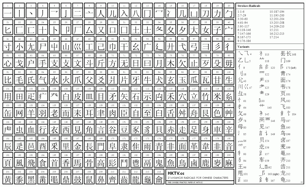 Hktv chinese kangxi radical chart-1024x626.png