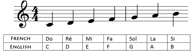 Musical-notes-different-languages2.png