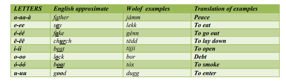 Wolof-Vowels-PolyglotClub.jpg