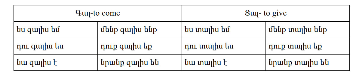 Armenian-Language- Irregular Present Tense Verbs PolyglotClub.jpg