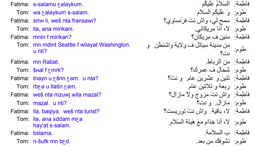 Moroccan-Arabic-Language-Nationalities, Cities, Dialogue PolyglotClub.jpg