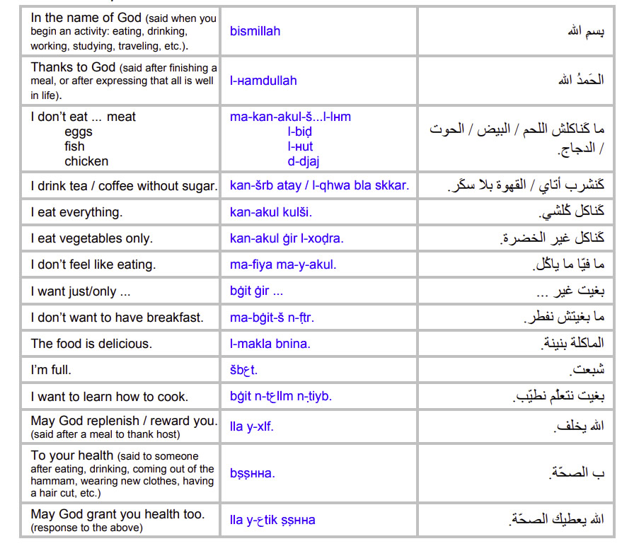 Moroccan-Arabic-Language-Mealtime Expressions PolyglotClub.jpg