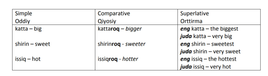 Uzbek-Comparative-PolyglotClub.jpg