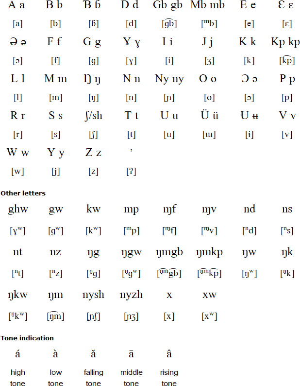 Bamun Pronunciation - Alphabet