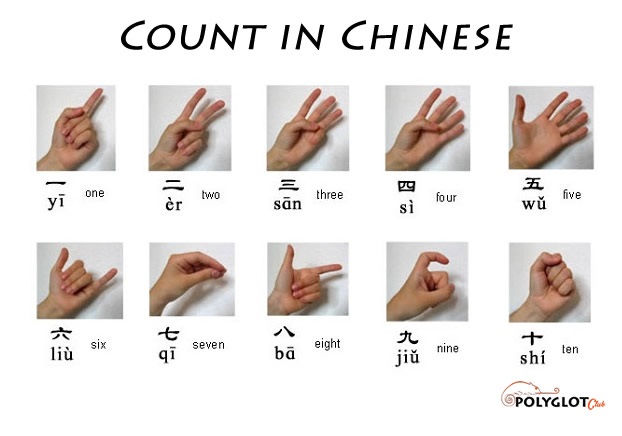 Count-in-chinese-1-to-10.jpg