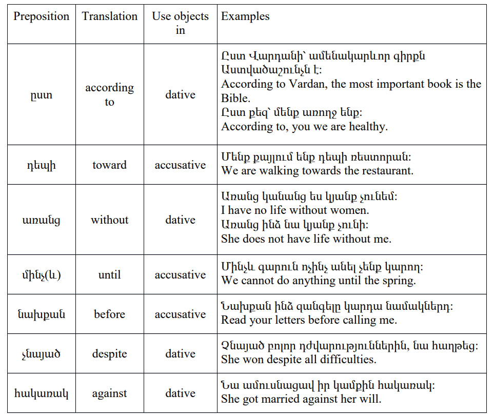 Armenian-Language-Prepositions and Postpositions PolyglotClub.jpg