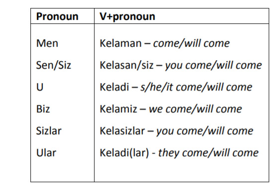 The-verb-KELMOQ-to-come1.jpg