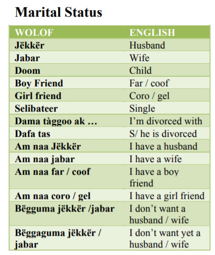 Wolof-Marital-Status-PolyglotClub.jpg