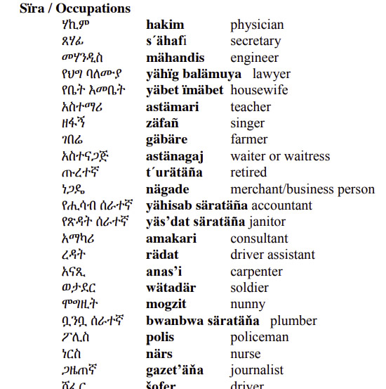 Amharic-Language-Occupations-PolyglotClub.jpg