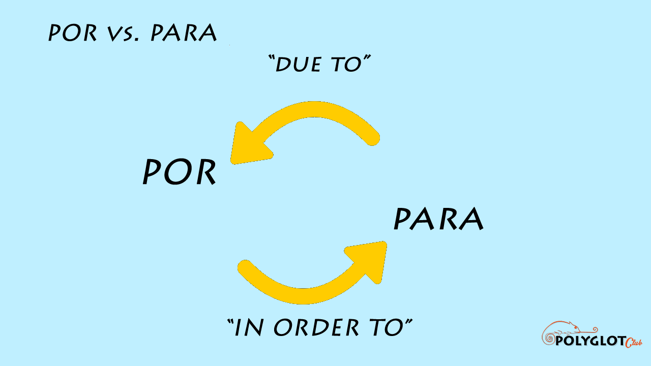 Por vs. Para Spanish.png