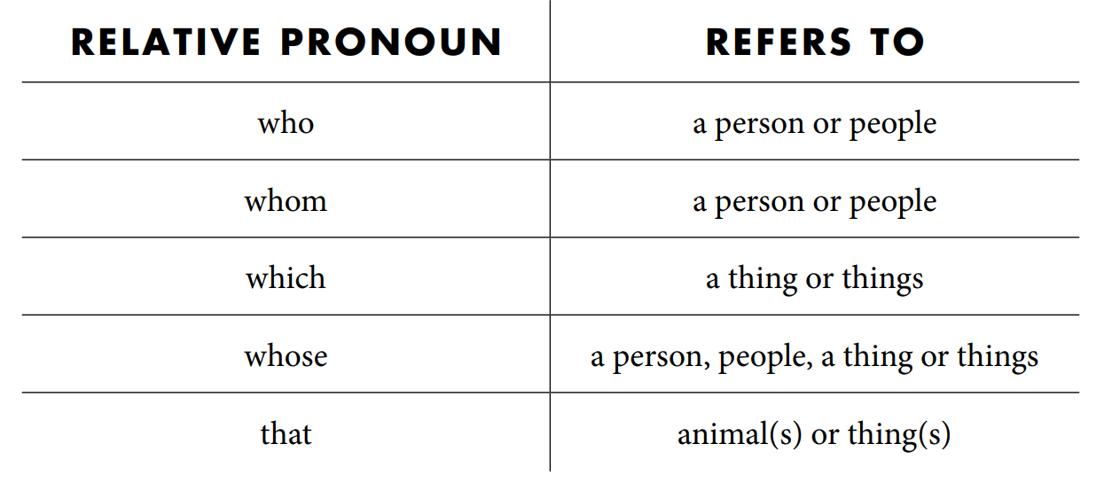 English-Language-Relative Pronouns PolyglotClub.jpg