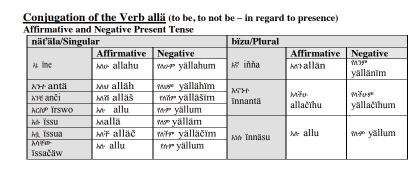 Amharic-Language-Conjugation-to-be2-PolyglotClub.jpg