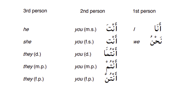 Arabic-Language-Nominative-PolyglotClub.fw.png