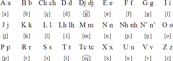 Guinea-bissau-alphabet-polyglotclub.gif