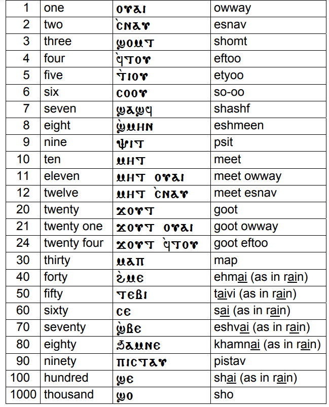 Coptic-Language-Numbers-PolyglotClub.jpg