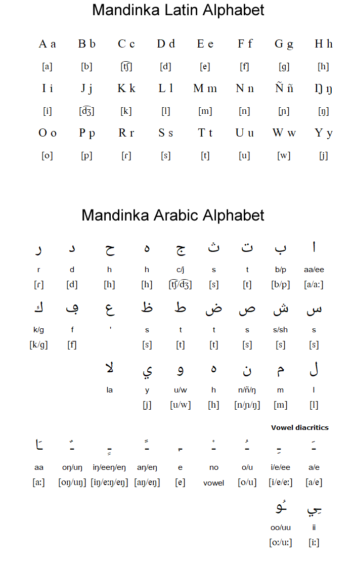 Mandinka-latin-and-arabic-alphabets-polyglotclub.png