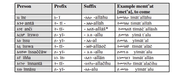 Amharic-Language-Present-Future1-PolyglotClub.jpg