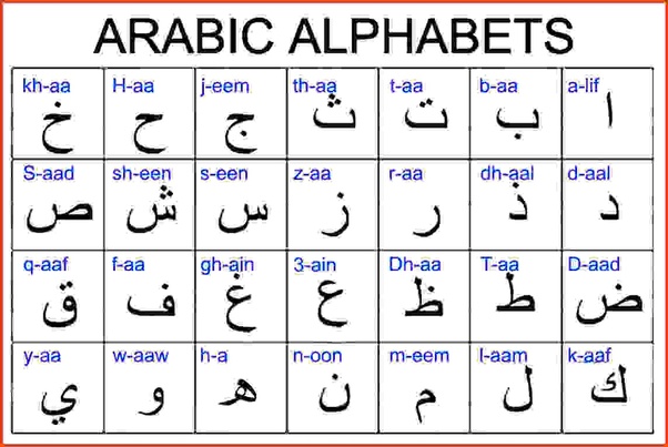 iranian-persian-pronunciation-farsi-vs-arabic