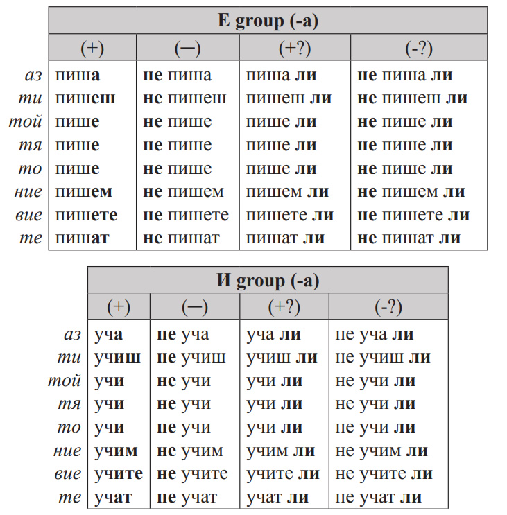 Bulgarian-Language-Present-Tense5-PolyglotClub.jpg