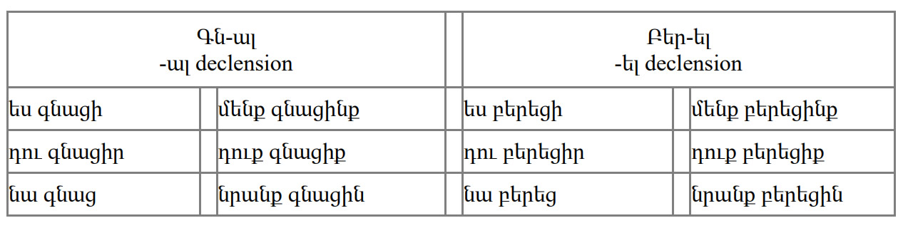 Armenian-Language-Simple Past 2 PolyglotClub.jpg