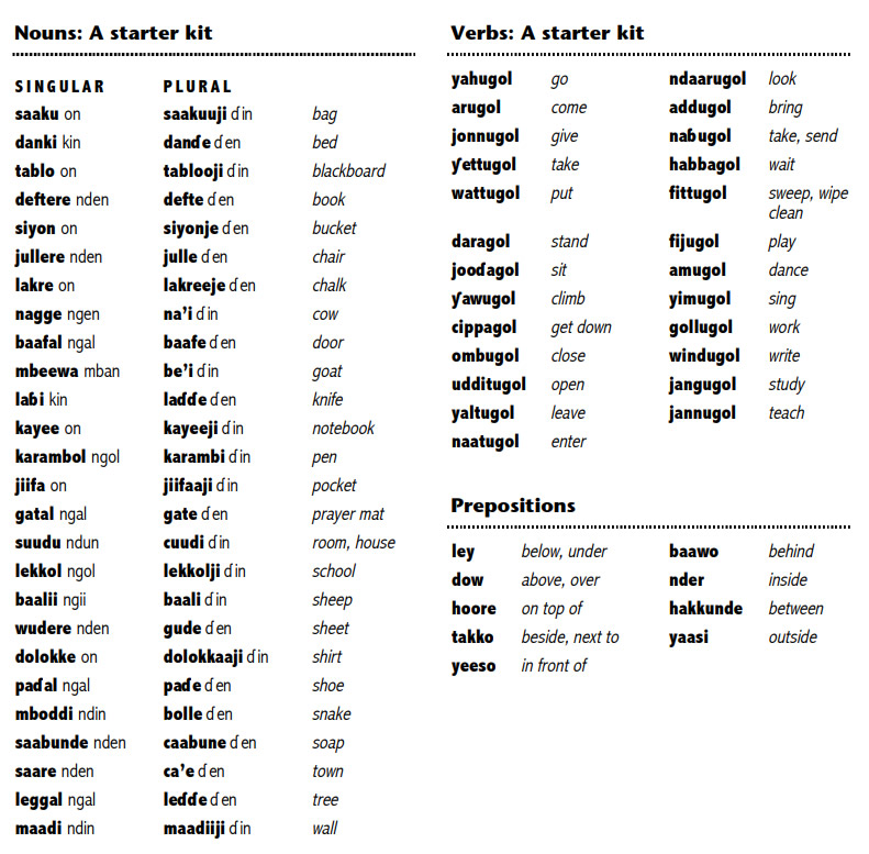 Pular-Language-Basic-Vocabulary-PolyglotClub.jpg